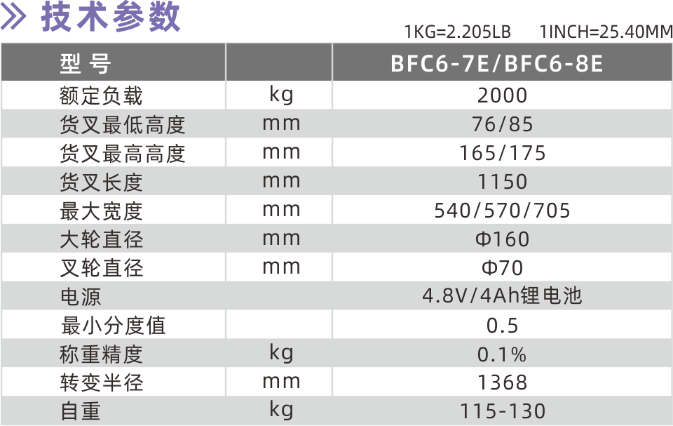 技術(shù)參數(shù).png