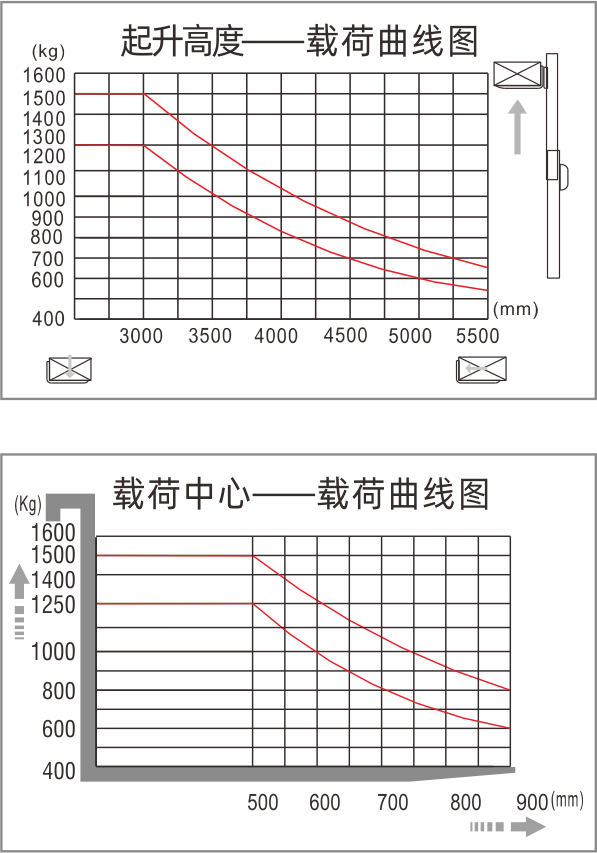 載荷曲線(xiàn)圖.png