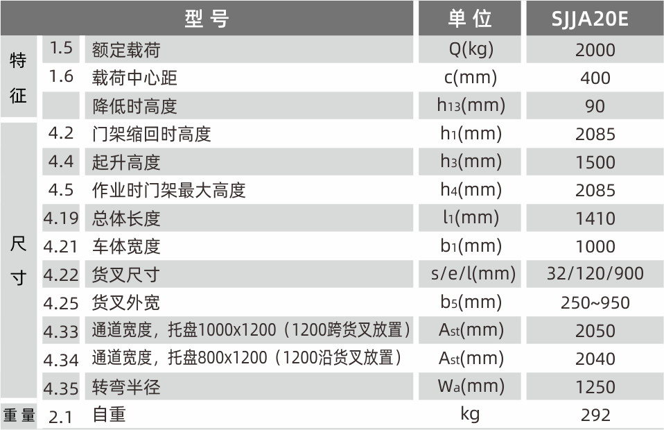 SJJA20E產(chǎn)品參數(shù).png